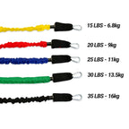 Multi-Resistance Training Band Kit 